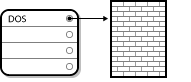 Disk Drive With Single Partition