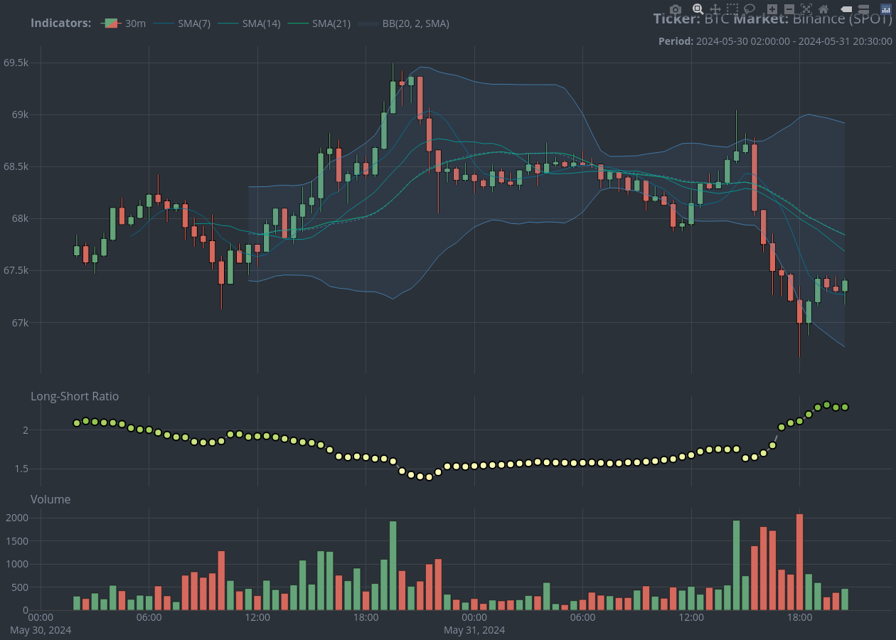 cryptocurrency charts in R