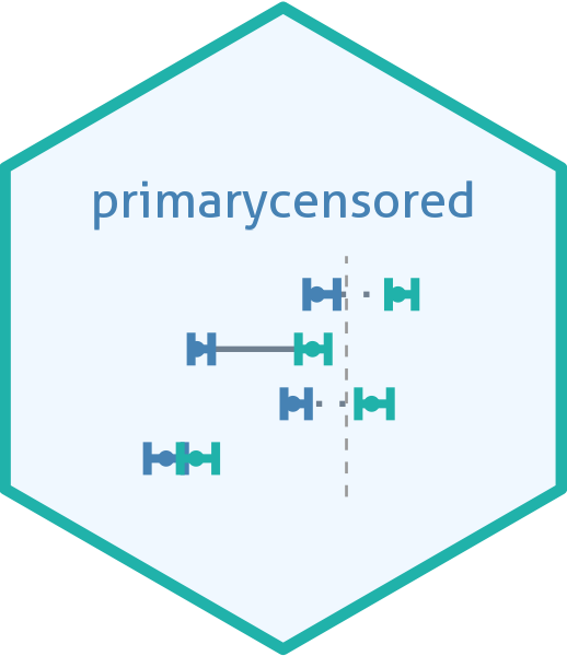 primarycensored website