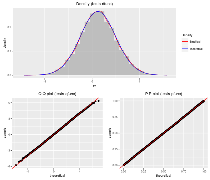 plot of chunk kprime