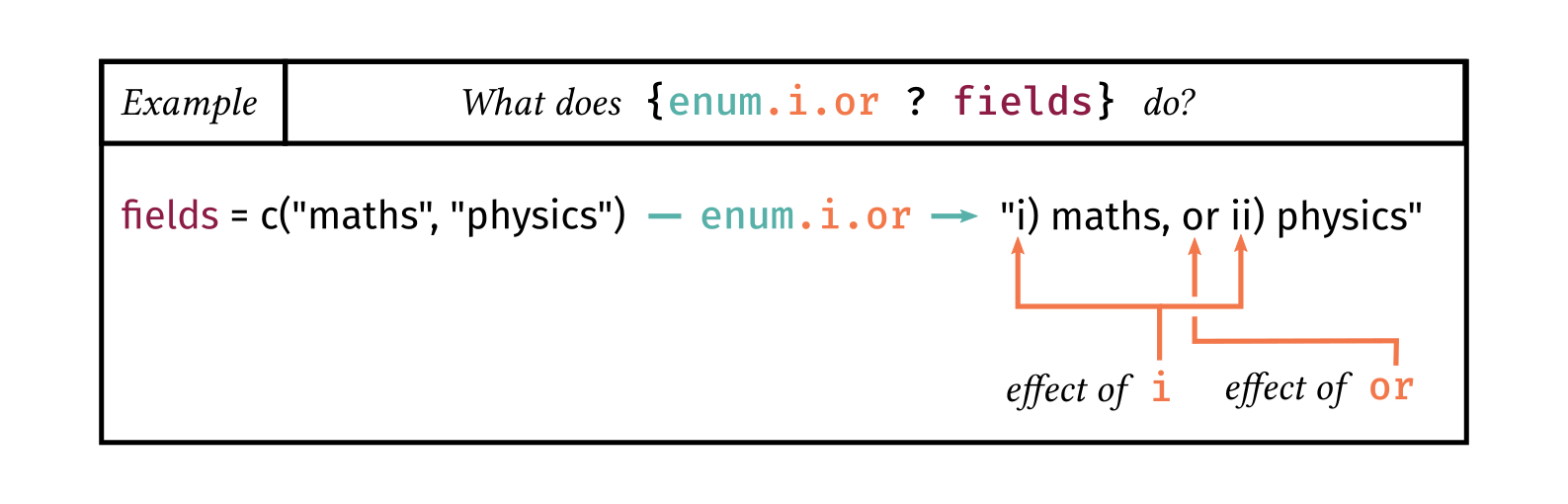 example-options