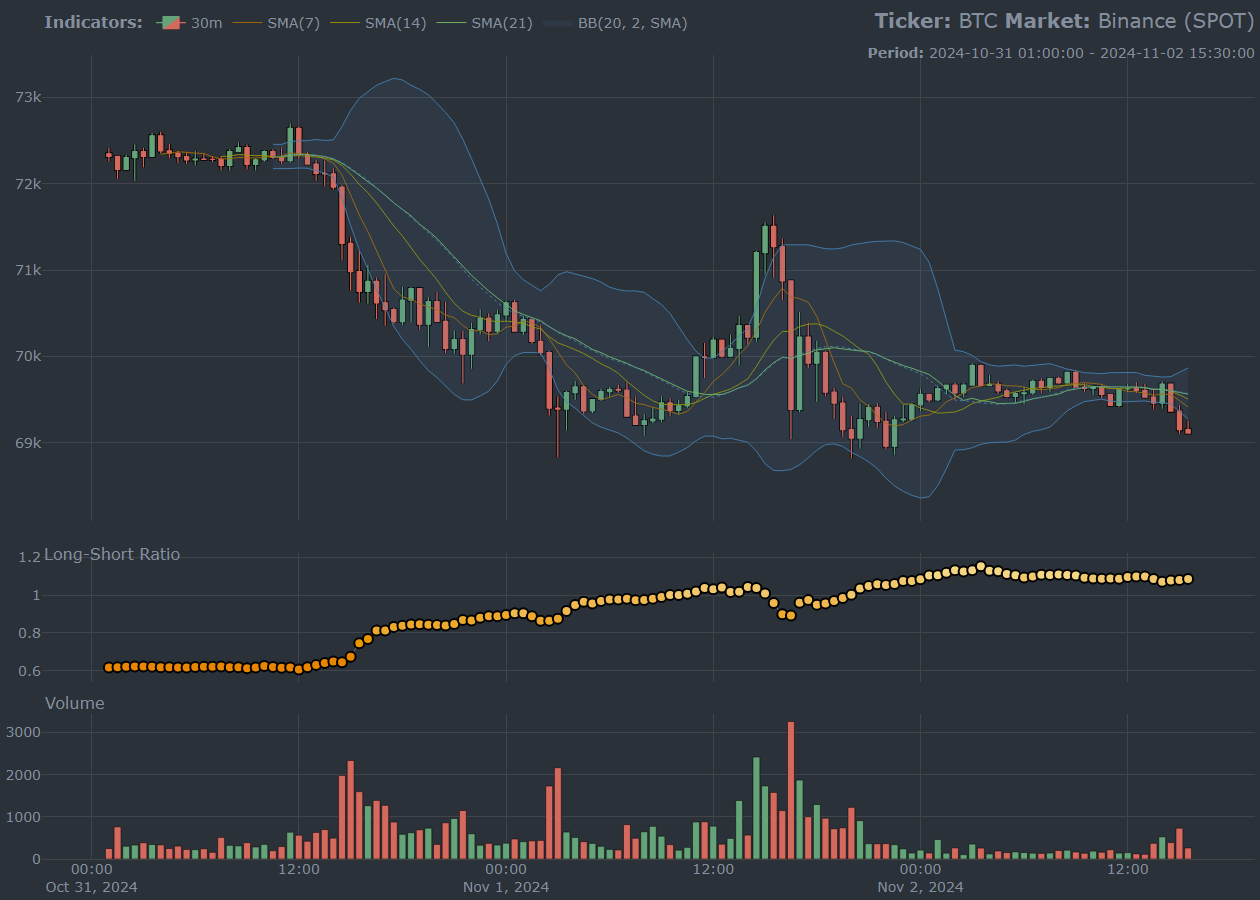 cryptocurrency charts in R